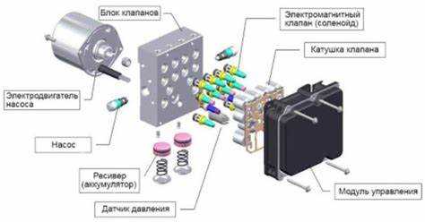 Типы