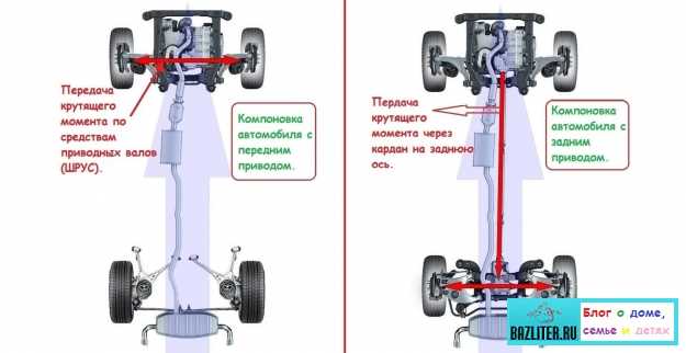 Преимущества переднего привода в городской эксплуатации