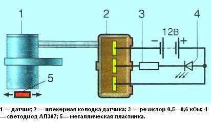 Советы по выбору оригинальной детали для грузового автомобиля