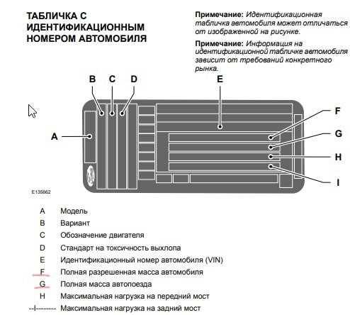 Особенности