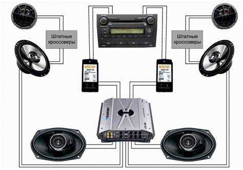 Решение распространенных проблем при подключении