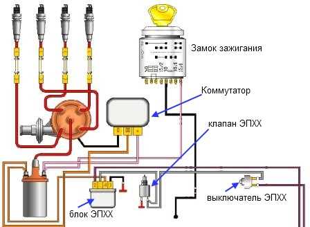 Проверка работоспособности системы