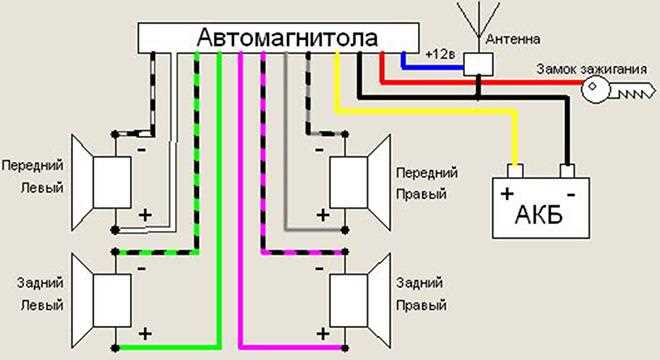 Подбор инструментов для установки аудиосистемы