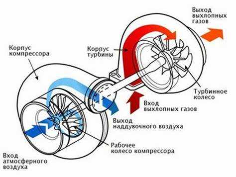 Устранение