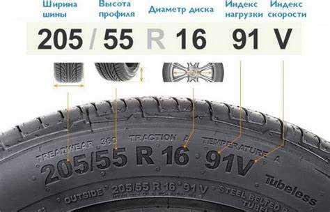 Влияние