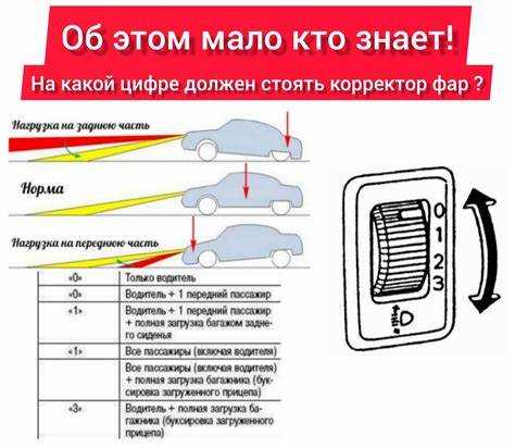 Когда