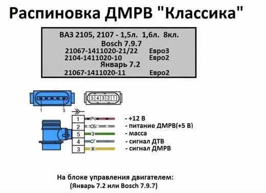 Расшифровка