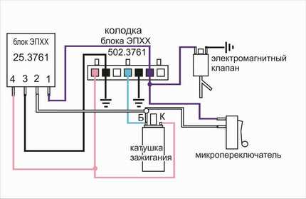 Настройка дроссельной заслонки: пошаговая инструкция