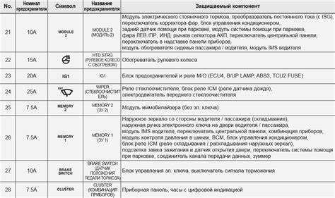 Влияние низких температур на запуск двигателя