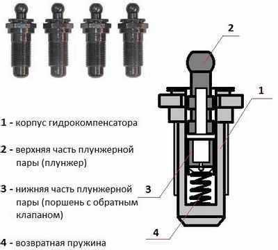 Влияние