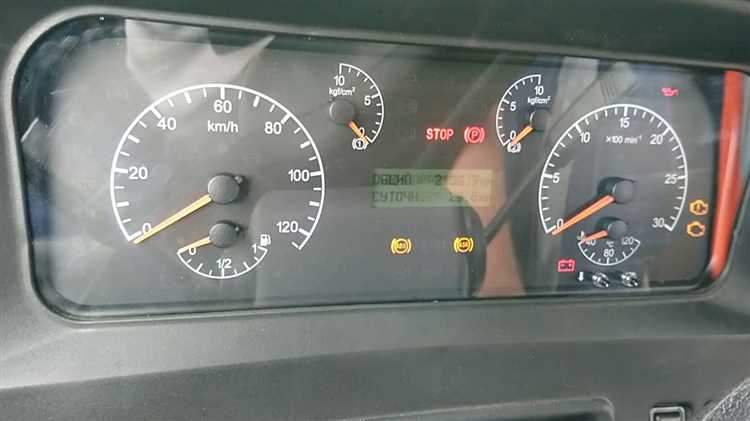 Основные индикаторы и их назначения