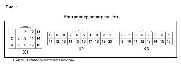 Причины