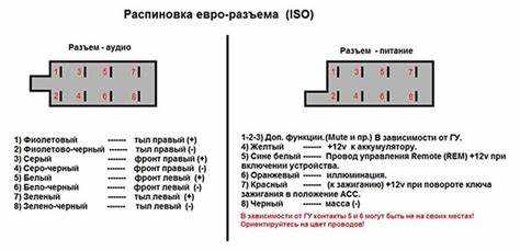 Советы