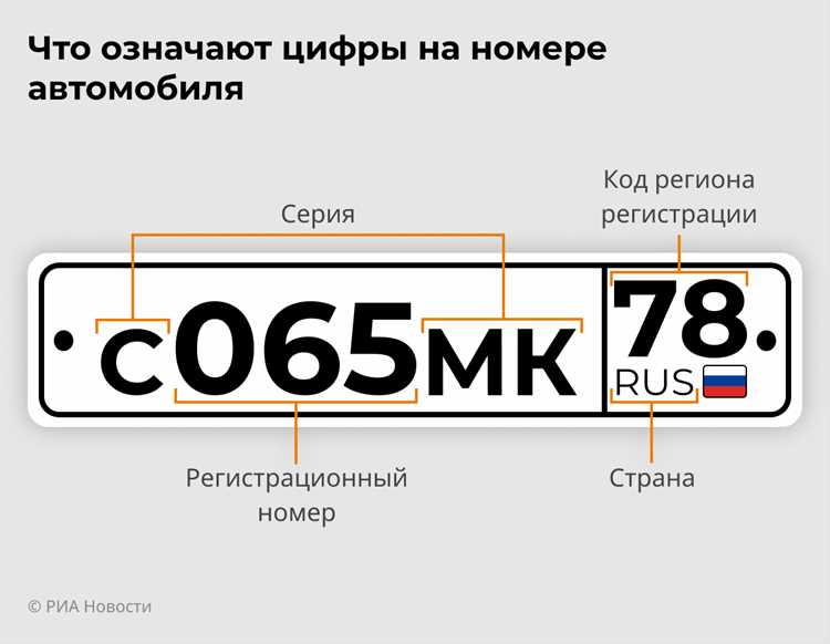 История автомобиля по идентификационному знаку