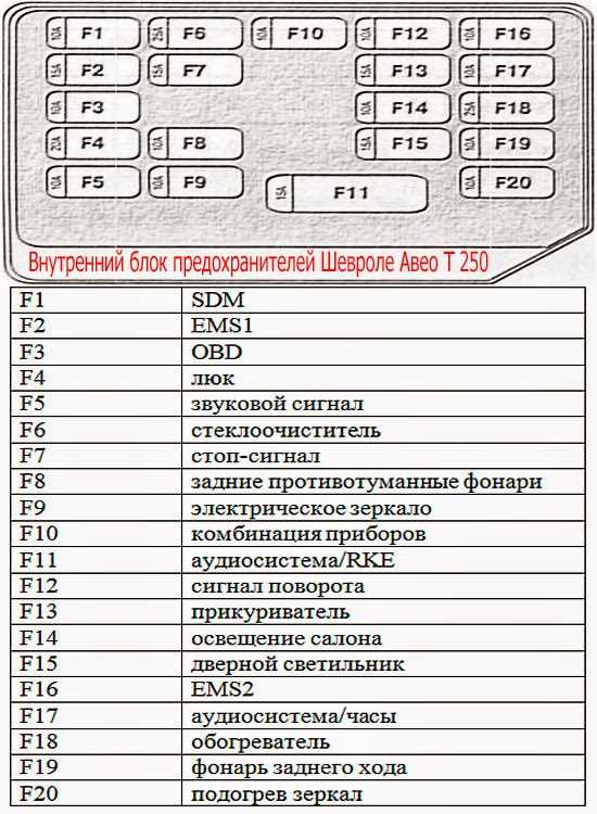 Неполадки,