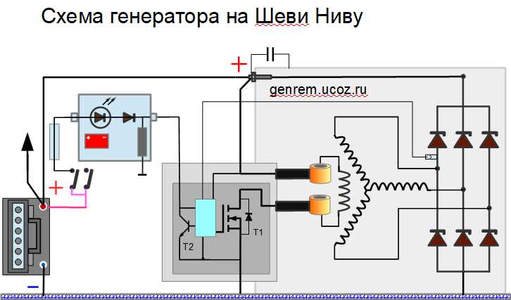 Технические