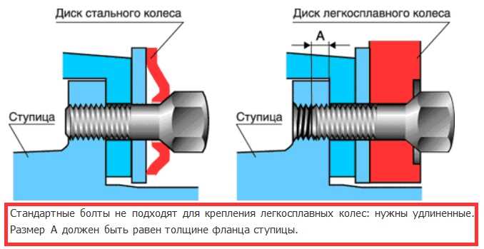 Советы