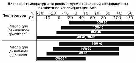 Температура