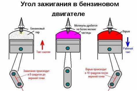 Когда