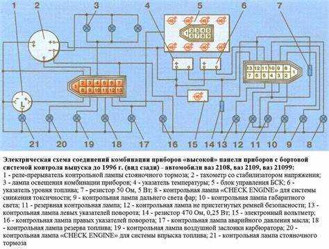 Оценка