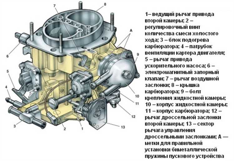 Установка жиклеров: пошаговая инструкция для владельцев ВАЗ